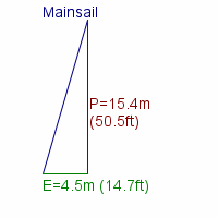 mainsail specifications