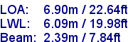 sail specifications