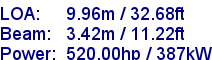 sail specifications