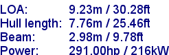 sail specifications
