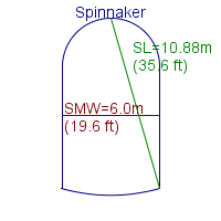 spinnaker specifications