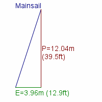 mainsail specifications