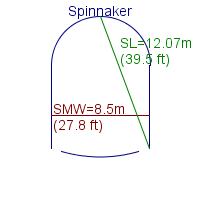 spinnaker specifications
