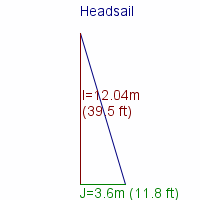 headsail specifications
