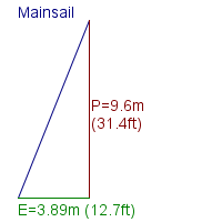 mainsail specifications