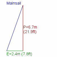 mainsail specifications