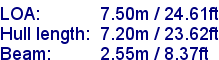 sail specifications