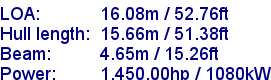 sail specifications
