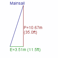mainsail specifications