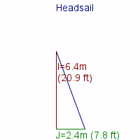 headsail specifications