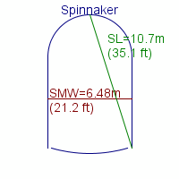 spinnaker specifications