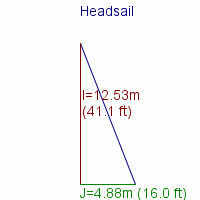 headsail specifications