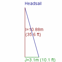 headsail specifications