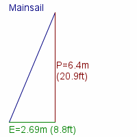 mainsail specifications
