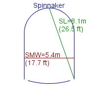 spinnaker specifications