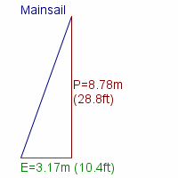 mainsail specifications