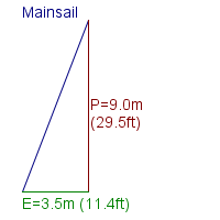 mainsail specifications