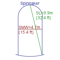 spinnaker specifications