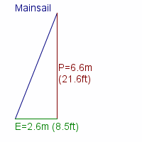 mainsail specifications