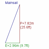mainsail specifications