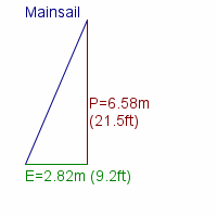 mainsail specifications