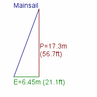 mainsail specifications