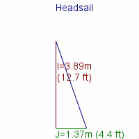 headsail specifications