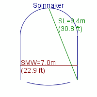 spinnaker specifications