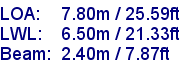 sail specifications