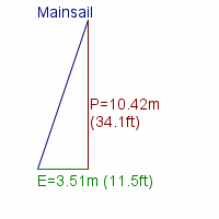 mainsail specifications