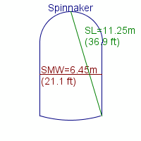 spinnaker specifications
