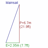 mainsail specifications