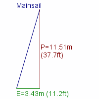mainsail specifications