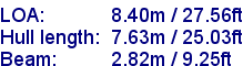 sail specifications
