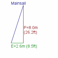 mainsail specifications