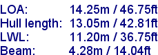 sail specifications