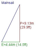 mainsail specifications