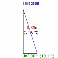 headsail specifications