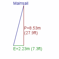 mainsail specifications