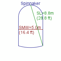 spinnaker specifications