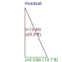 headsail specifications