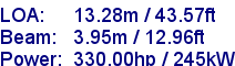 sail specifications
