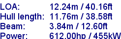 sail specifications