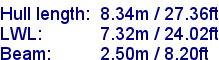 sail specifications