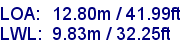 sail specifications