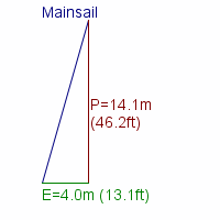 mainsail specifications