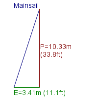 mainsail specifications