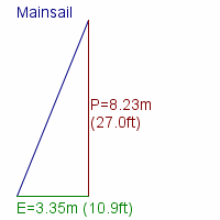 mainsail specifications