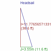 headsail specifications