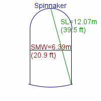 spinnaker specifications